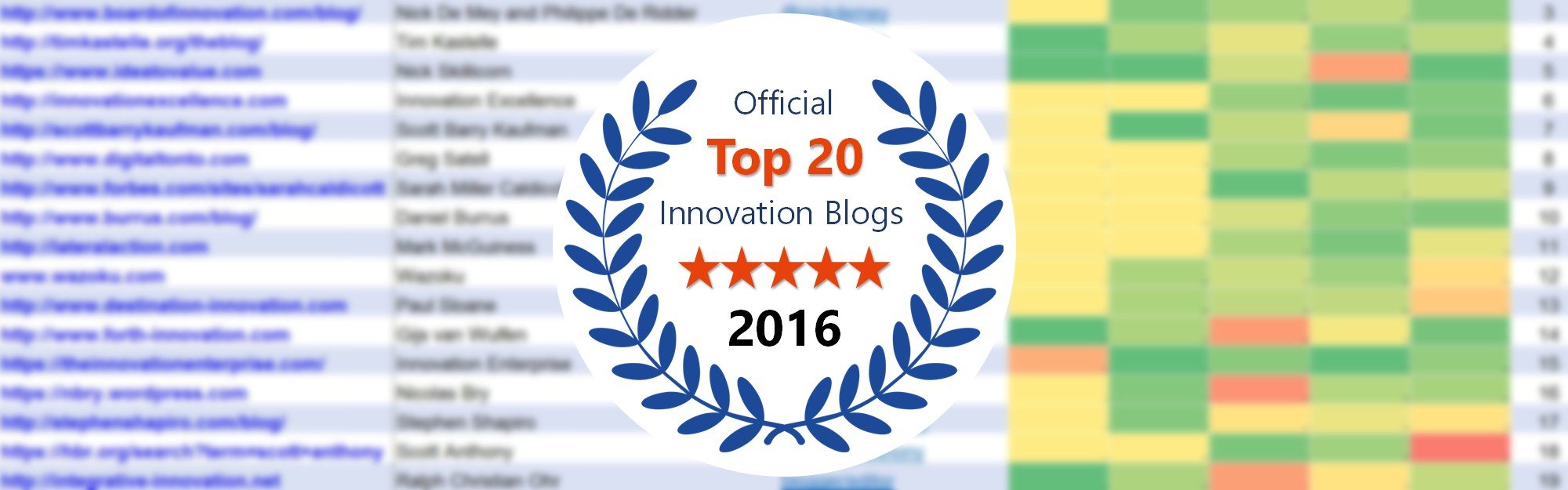 official top 20 innovation blogs 2016 background