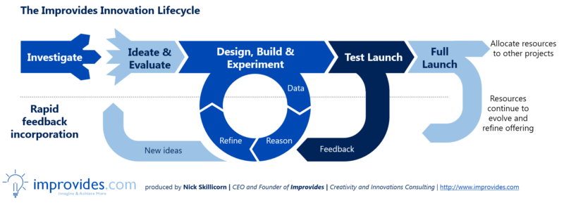 15 Most Important Innovation Theories Your Company Should Be - 