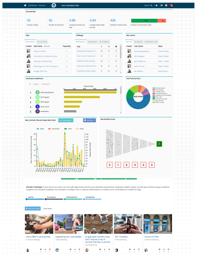 An example of the dashboard of Idea Management Systems: Wazoku's Idea Spotlight
