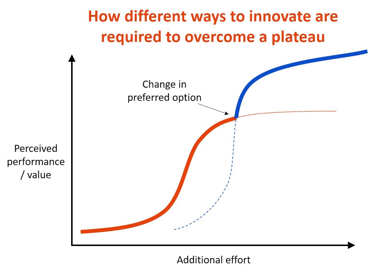 12 different ways to innovate 12 different ways for companies to innovate case solution,12 different ways for companies to innovate case analysis, 12 different ways for companies to innovate case study solution, faced with the prospect of slow growth, commercialization and global competition, companies such as general electric co, microsoft corp, and the. 12 different ways to innovate 12 different ways for companies to innovate case solution,12 different ways for companies to innovate case analysis, 12 different ways for companies to innovate case study solution, faced with the prospect of slow growth, commercialization and global competition, companies such as general electric co, microsoft corp, and the.