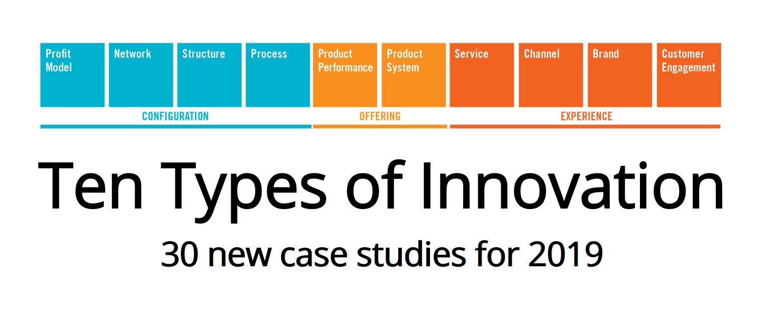 Ten Types of Innovation 30 new examples for 2019