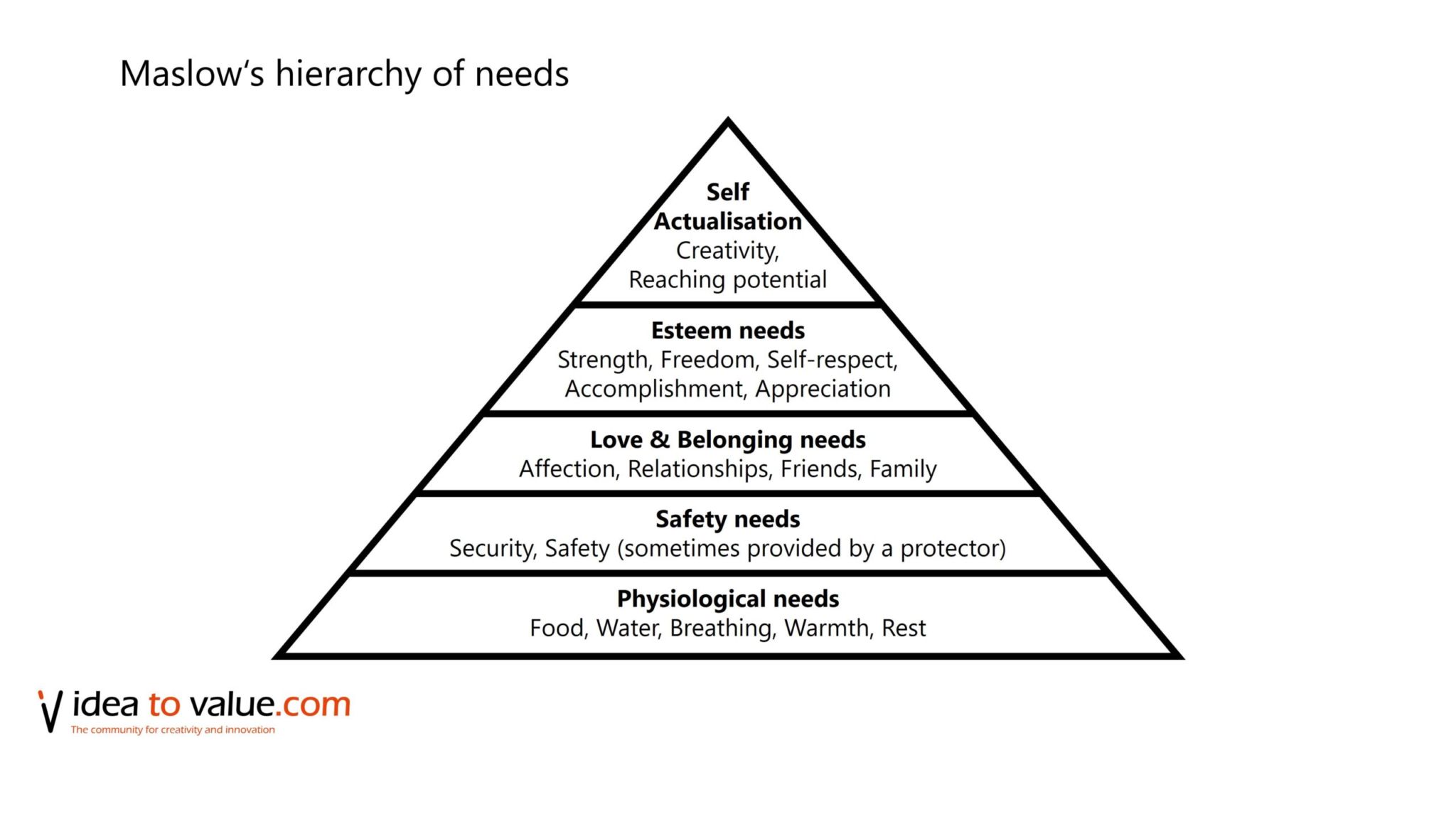 maslows hierarchy of needs creativity