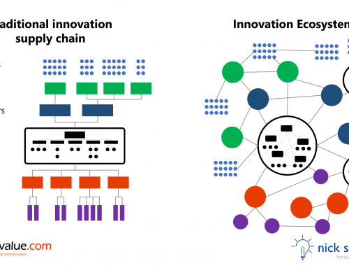 Innovation Ecosystems: The future of Open Innovation