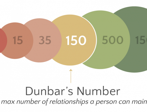 Dunbar’s number