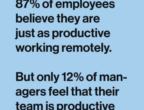 88% of managers do not believe their teams are productive working remotely